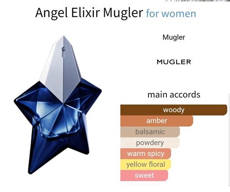 who makes the perfume angel|angel by thierry mugler notes.